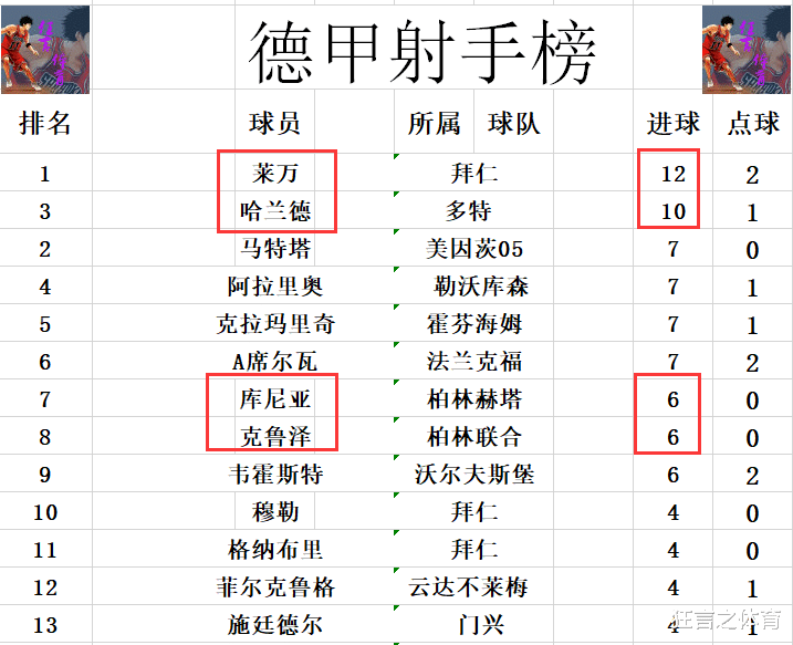  国际米兰逆转取胜，积分榜攀升至次席  
